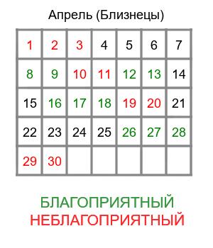 близнецы гороскоп на апрель