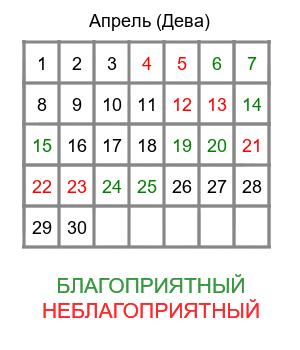 дева гороскоп на апрель