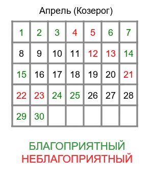 козерог гороскоп на апрель