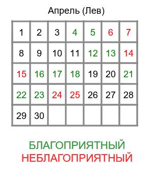 лев гороскоп на апрель