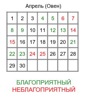 овен гороскоп на апрель