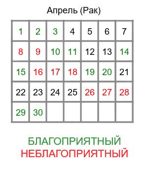 рак гороскоп на апрель