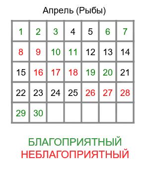 рыбы гороскоп на апрель