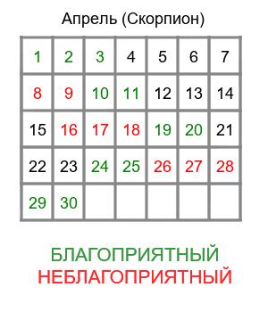 скорпион гороскоп на апрель