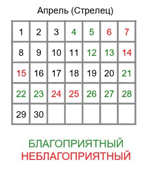 стрелец гороскоп на апрель