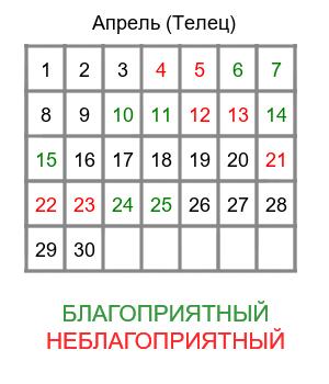 телец гороскоп на апрель