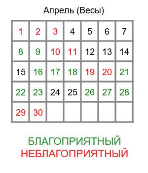 весы гороскоп на апрель