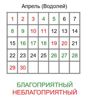 водолей гороскоп на апрель