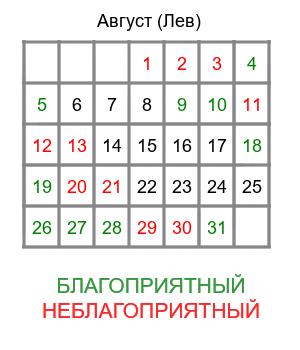 лев гороскоп на август