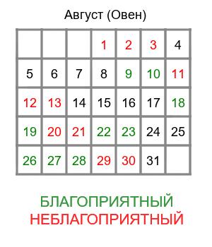 овен гороскоп на август