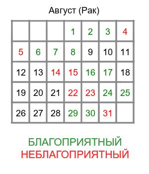 рак гороскоп на август