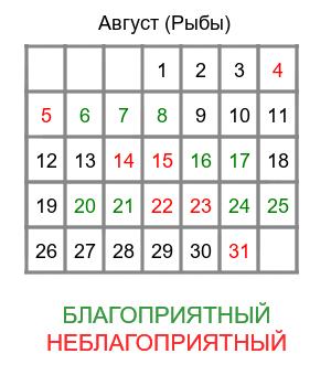 рыбы гороскоп на август