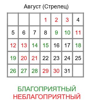 стрелец гороскоп на август