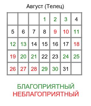 телец гороскоп на август