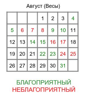 весы гороскоп на август