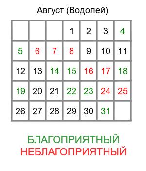 водолей гороскоп на август