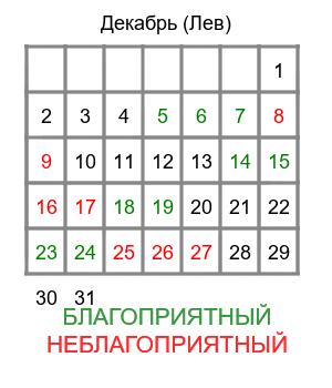 лев гороскоп на декабрь