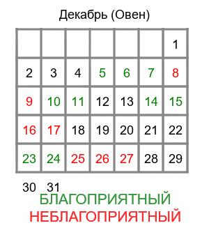 овен гороскоп на декабрь