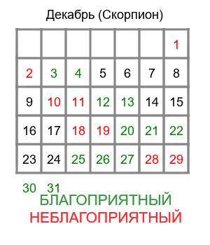 скорпион гороскоп на декабрь