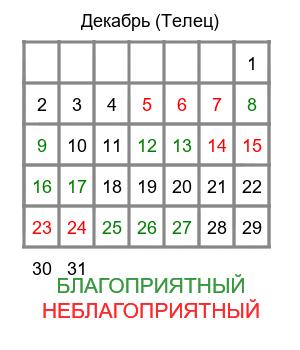 телец гороскоп на декабрь