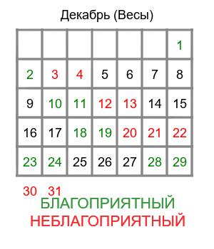 весы гороскоп на декабрь