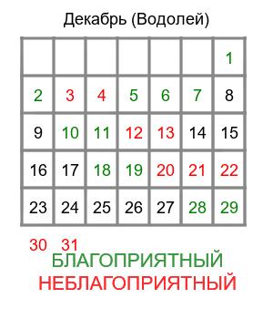 водолей гороскоп на декабрь