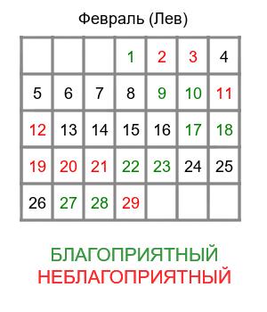 лев гороскоп на февраль