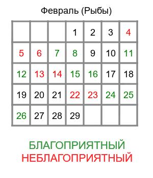 рыбы гороскоп на февраль