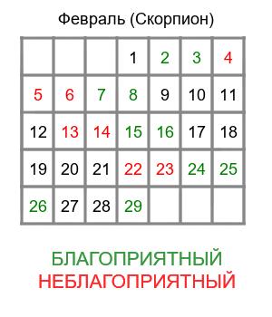 скорпион гороскоп на февраль