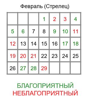 стрелец гороскоп на февраль