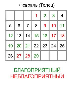 телец гороскоп на февраль