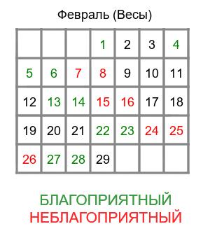 весы гороскоп на февраль