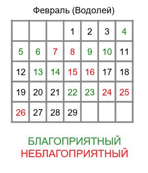 водолей гороскоп на февраль