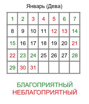 дева гороскоп на январь