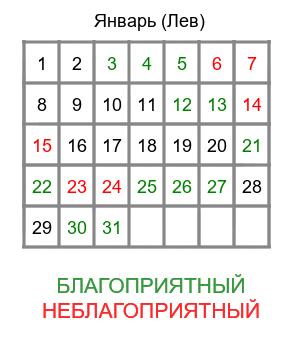 лев гороскоп на январь