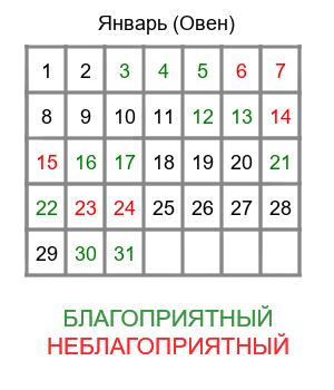 гороскоп овен