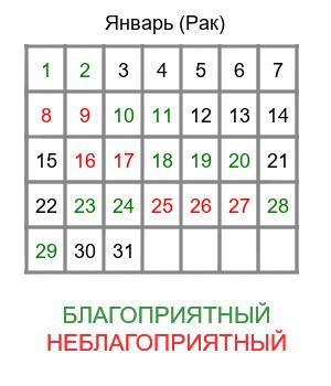 рак гороскоп на январь