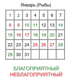 рыбы гороскоп на январь