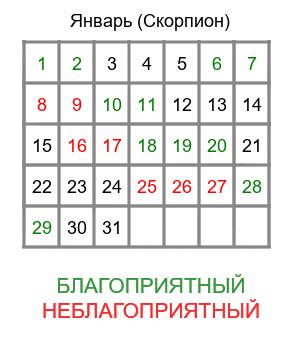 скорпион гороскоп на январь