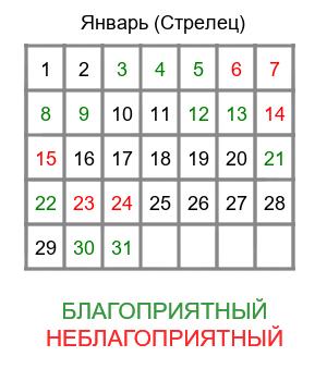 стрелец гороскоп на январь