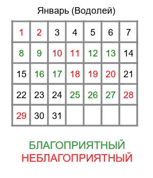 водолей гороскоп на январь