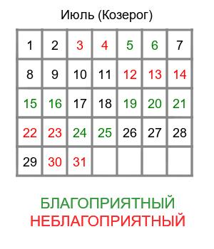 козерог гороскоп на июль