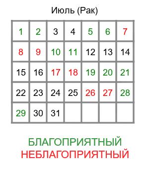 рак гороскоп на июль