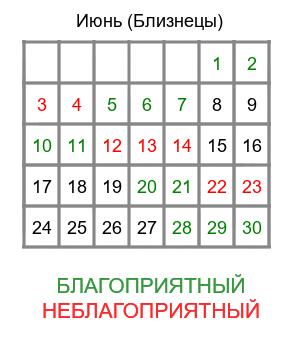 близнецы гороскоп на июнь