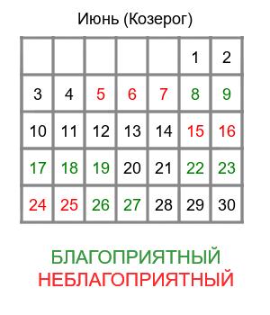 козерог гороскоп на июнь
