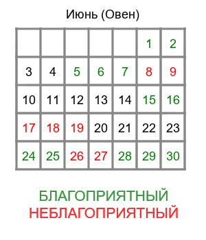 овен гороскоп на июнь