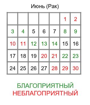 рак гороскоп на июнь