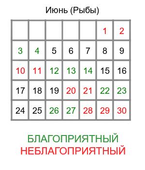 рыбы гороскоп на июнь