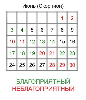скорпион гороскоп на июнь