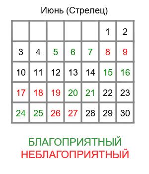 стрелец гороскоп на июнь
